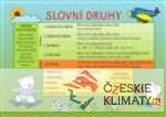 Pomůcka pro škol. Čj slovní druhy